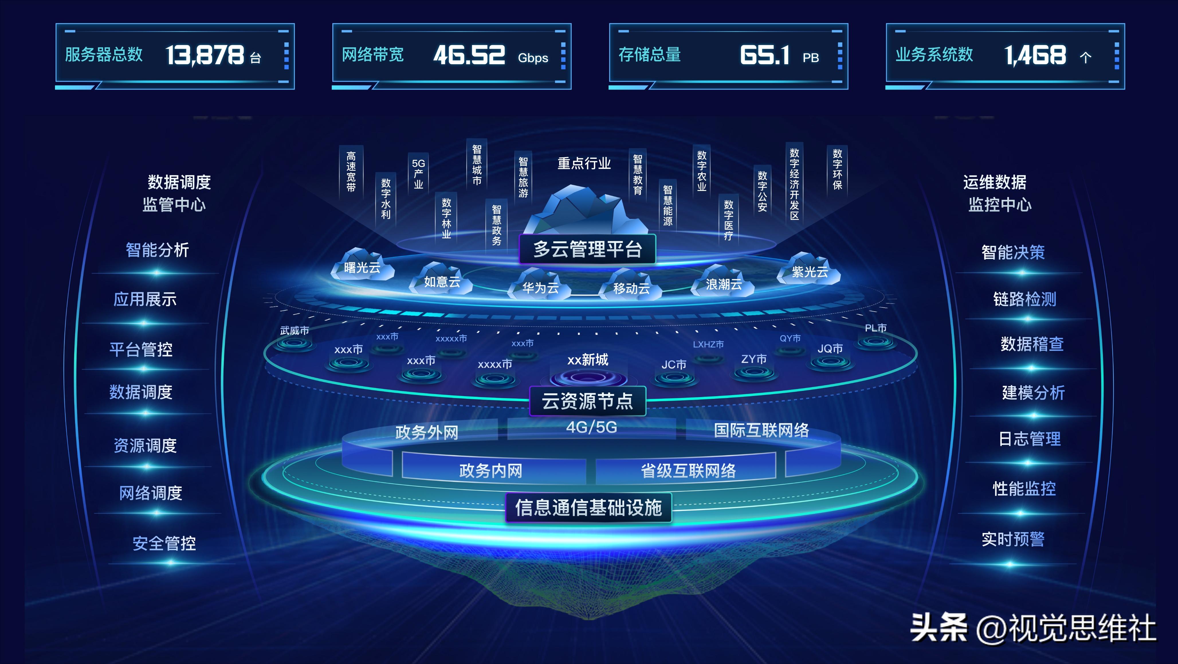 架构图推荐,优质架构图