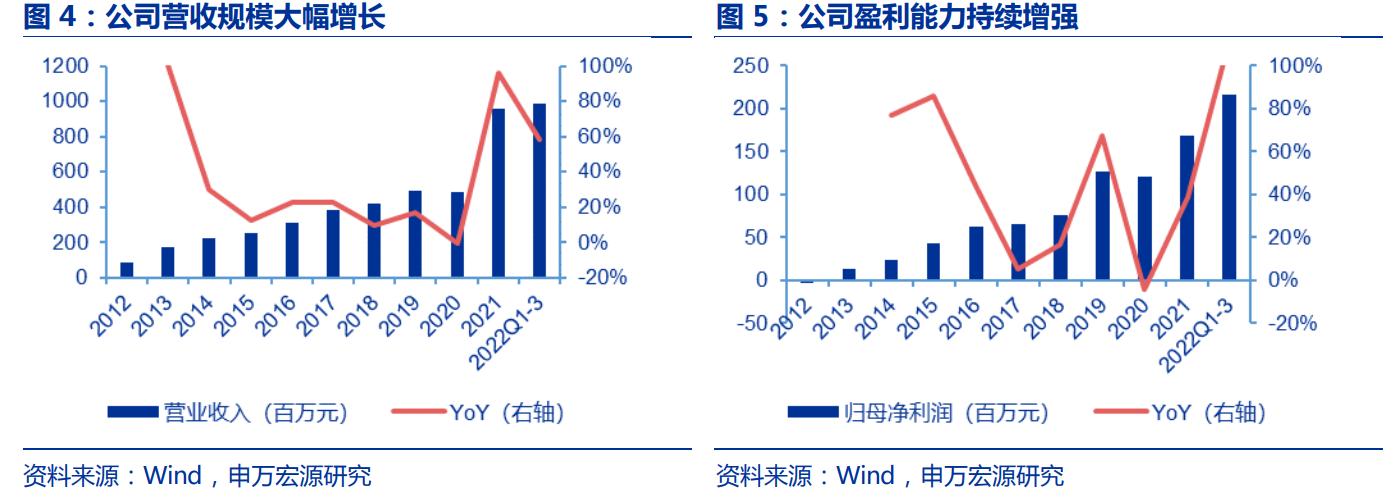 生物医药华恒生物,华恒生物都做什么
