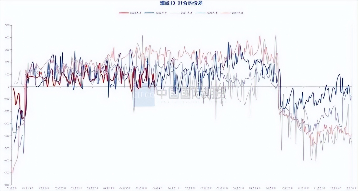 月度报告|骤雨初歇盼风至宏观扰动再袭来