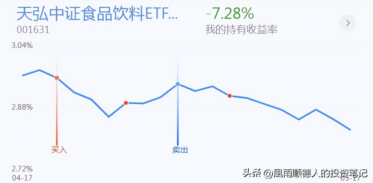白酒医药现在可以逢跌加仓吗,白酒医疗要加仓吗