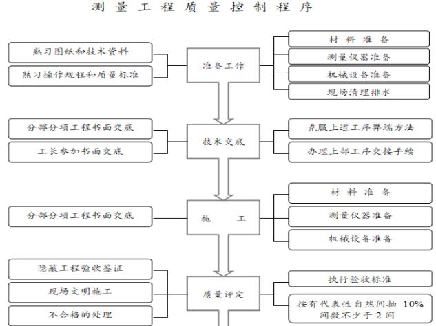 工程质量管理控制方法不包括,建筑工程施工质量应如何进行控制