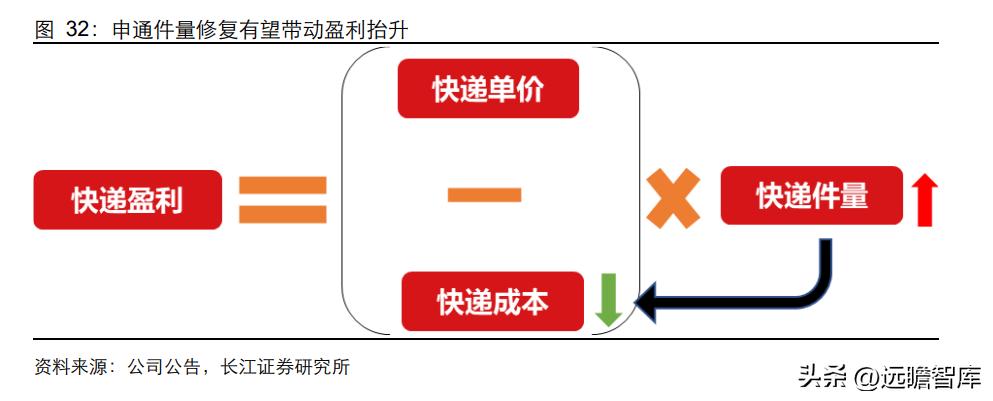 落后的家族式管理，申通快递：历经沉浮，困境反转，终归复兴途