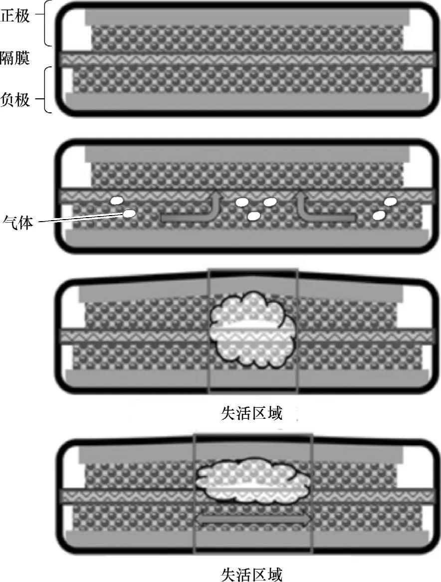 三元锂电池的寿命,磷酸铁锂电池和三元锂电池的区别