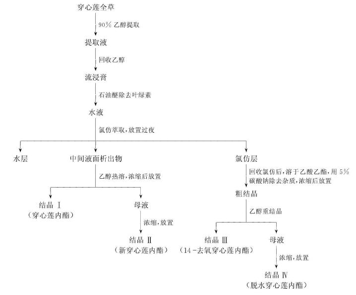 植物活性成分有效成分,药用植物中的萜类物质