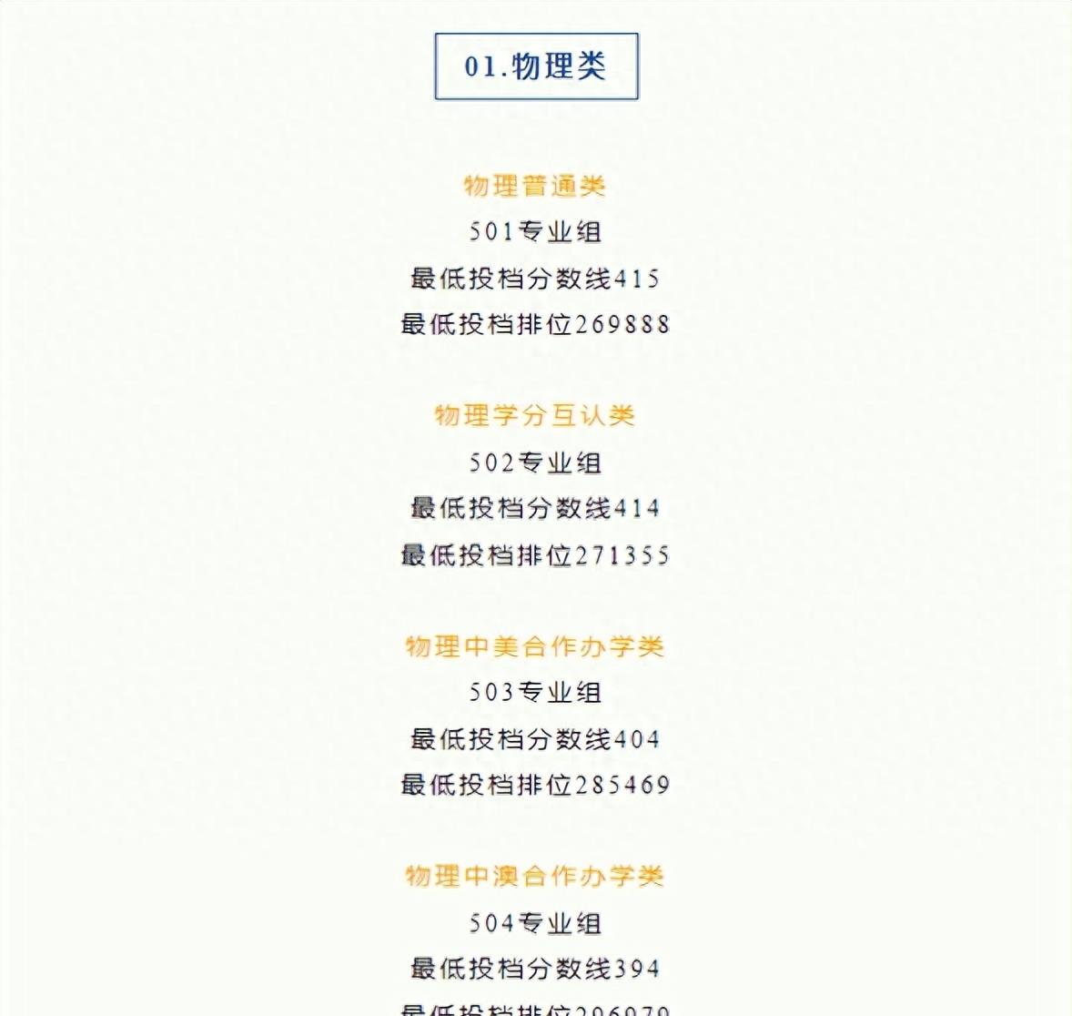 《揭秘2023广东深职专科官方推荐名单，夺冠高校曝光！》