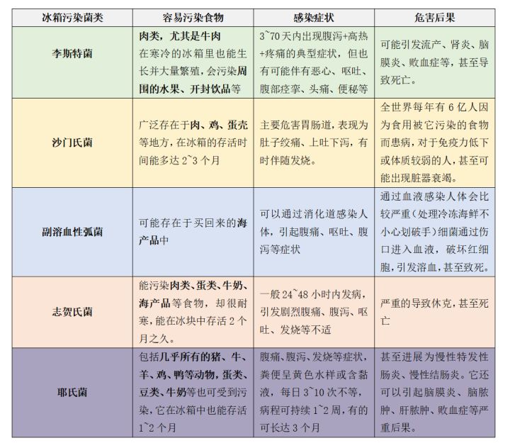 冰箱有异味6个办法轻松去除,冰箱放五毛钱可以去异味是真的吗