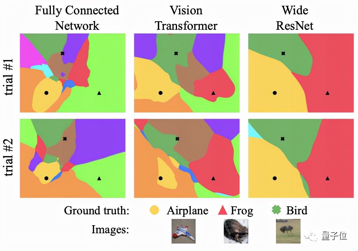 cvpr2023退化模型,轻量级cvpr2021模型