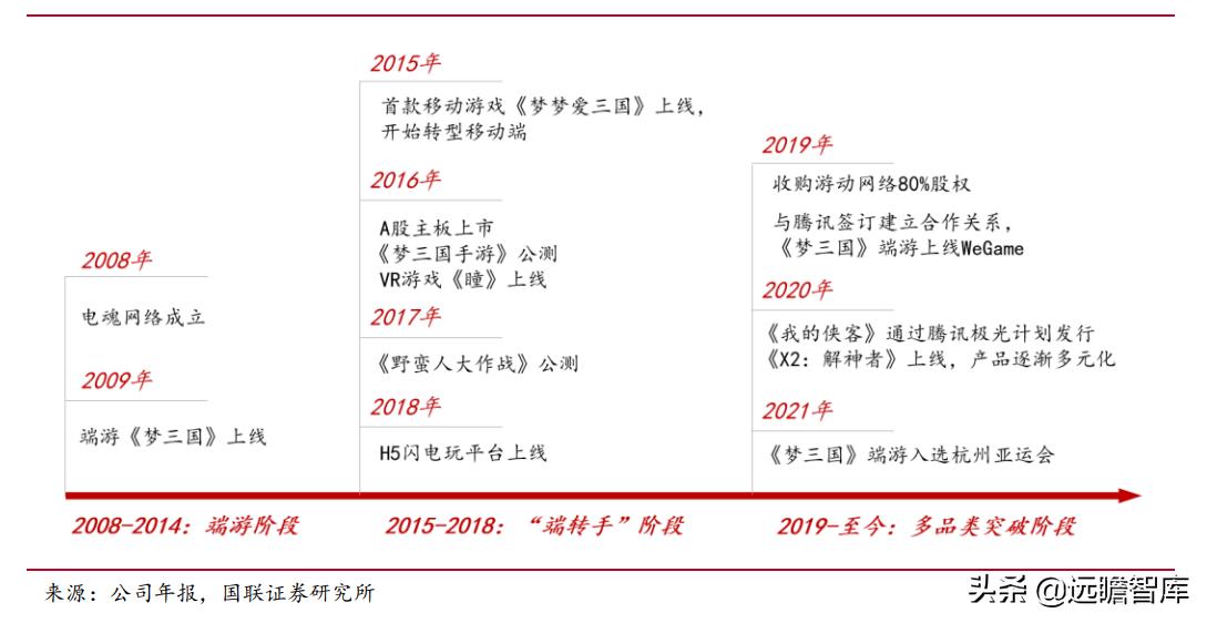 梦三国策划,梦三国电魂官网