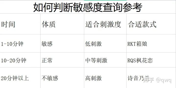 2023热门飞机杯测评,飞机杯的使用感觉