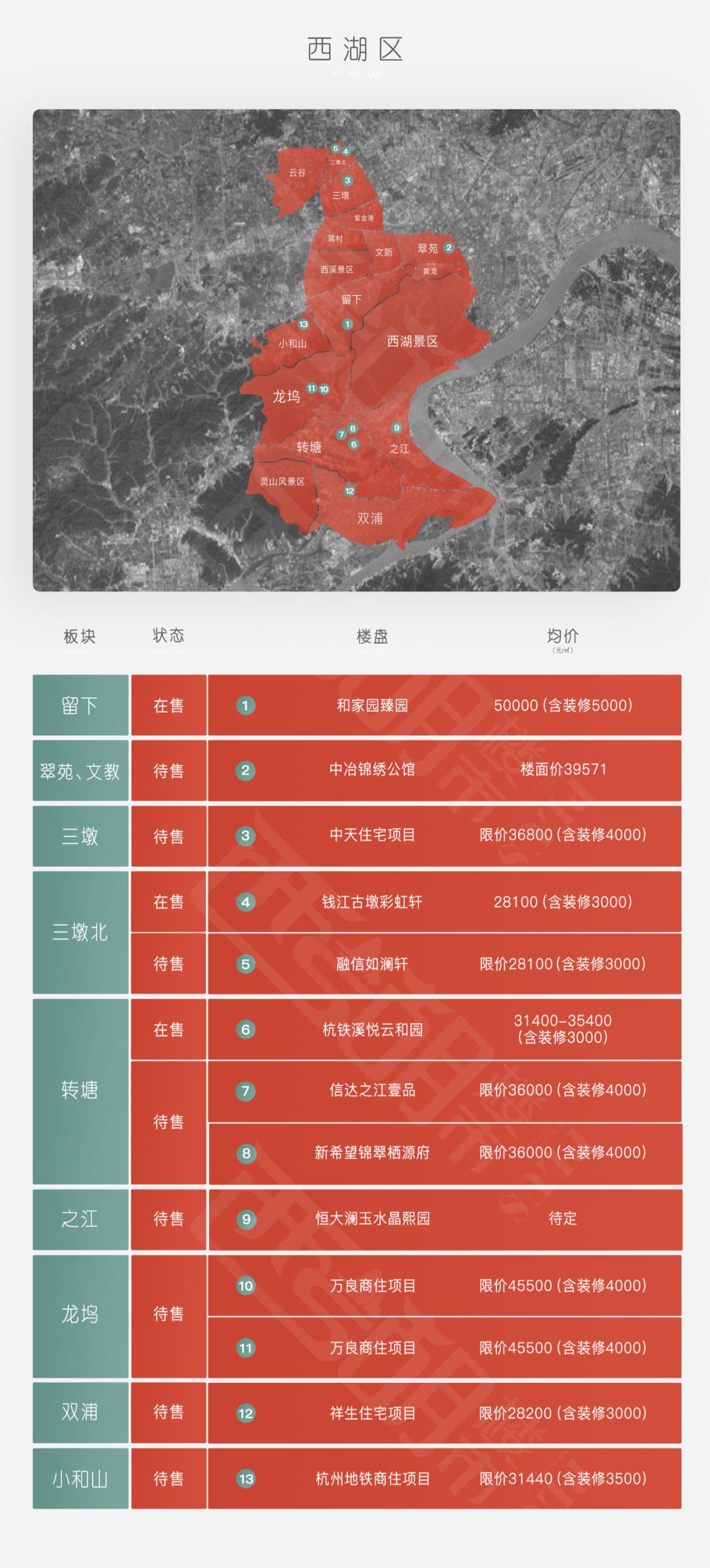 杭州丰收湖板块包括哪些楼盘,杭州宁围板块有哪些楼盘