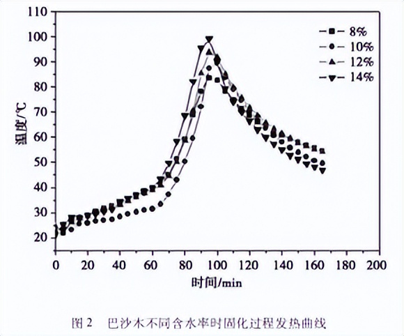 风机叶片为什么要用巴沙木,巴沙木是不是容易折断