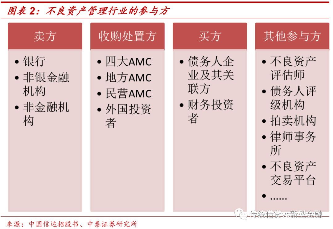 不良金融资产处置尽职指引全文,个人不良资产处置在哪里查询