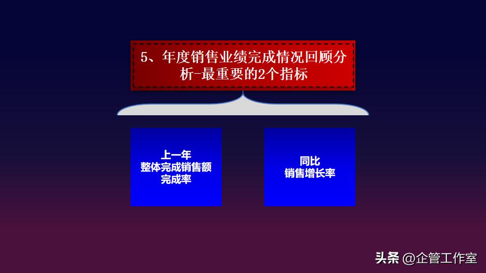 总经理如何提高营销管理能力,总经理营销管理方案