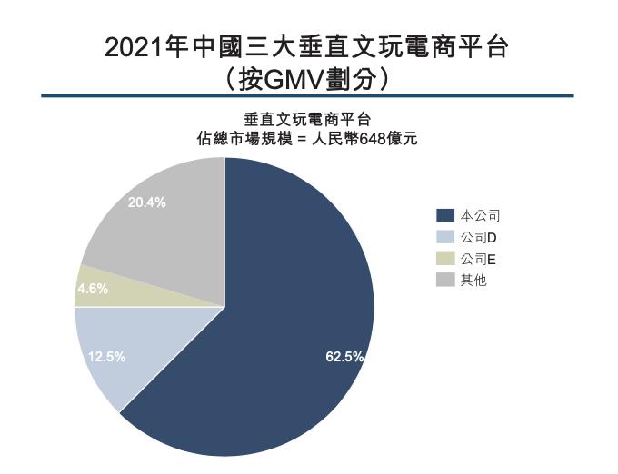 中国最大的文玩电商平台「微拍堂」递表港交所