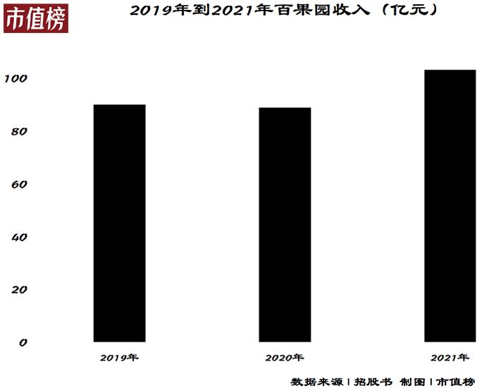 加入百果园连锁店一年能挣多少钱,海南开百果园赚钱么