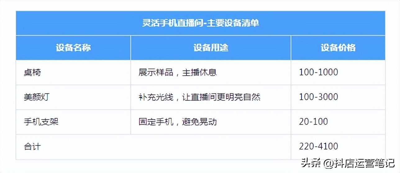 抖音直播间设备购买清单,抖音直播间设备配置