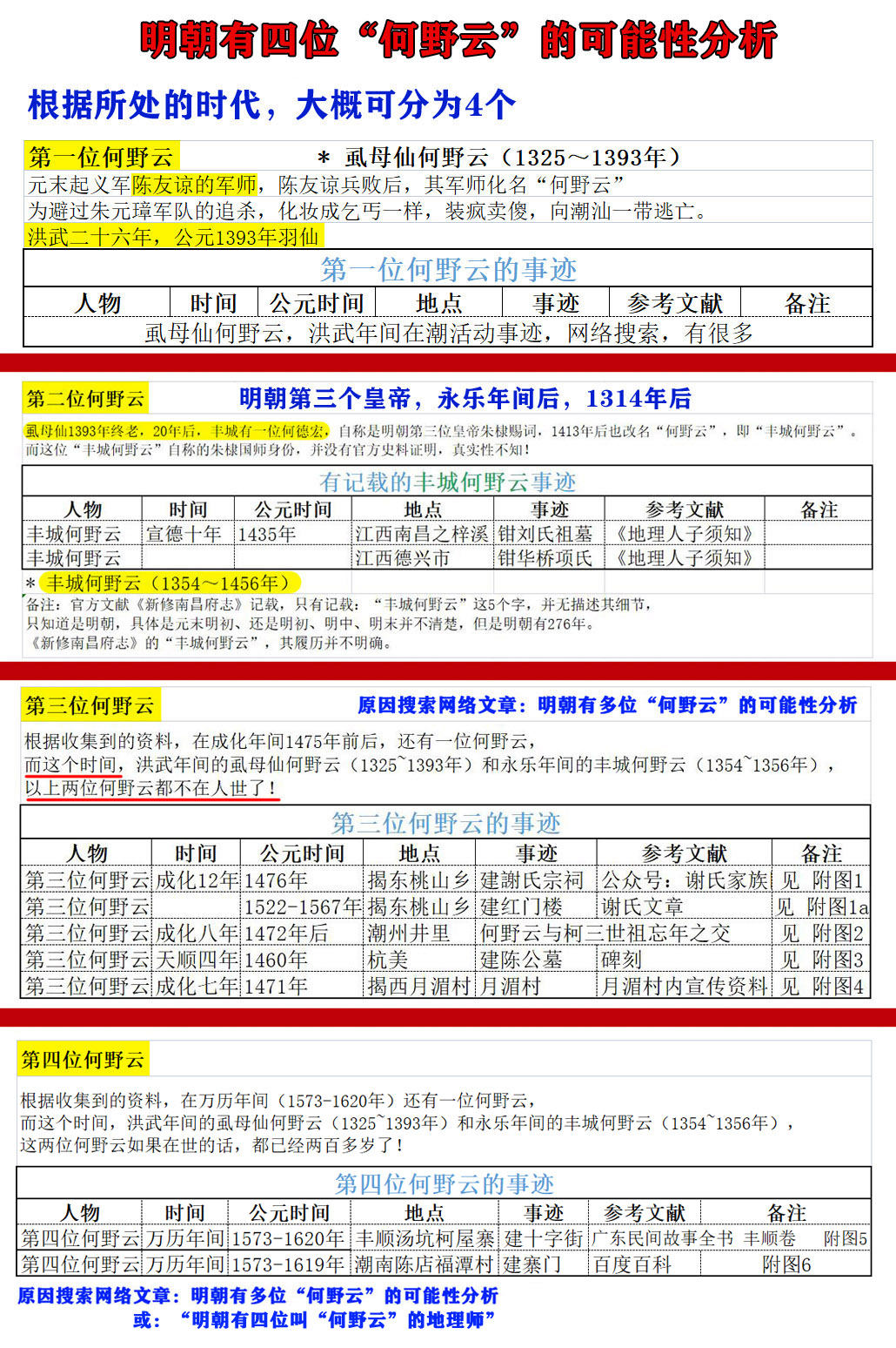 汕头仙湖风景区,仙城半天佛风景区