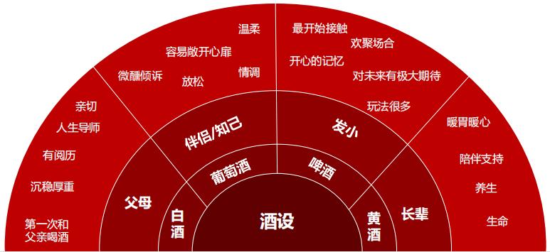 黄酒行业的前景,黄酒行业发展趋势