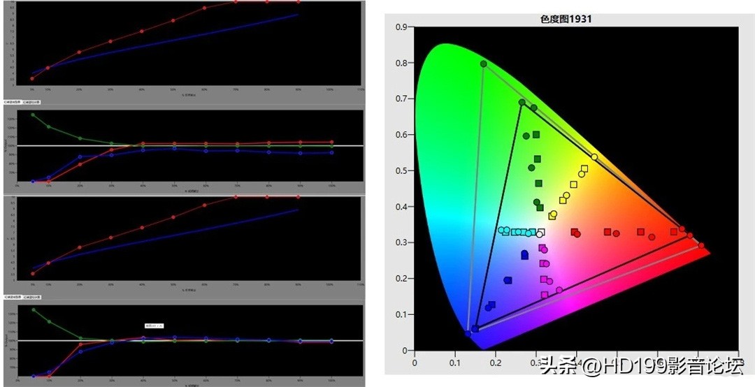索尼投影仪xw5000对比国产投影仪,索尼xw5000激光投影机怎么选