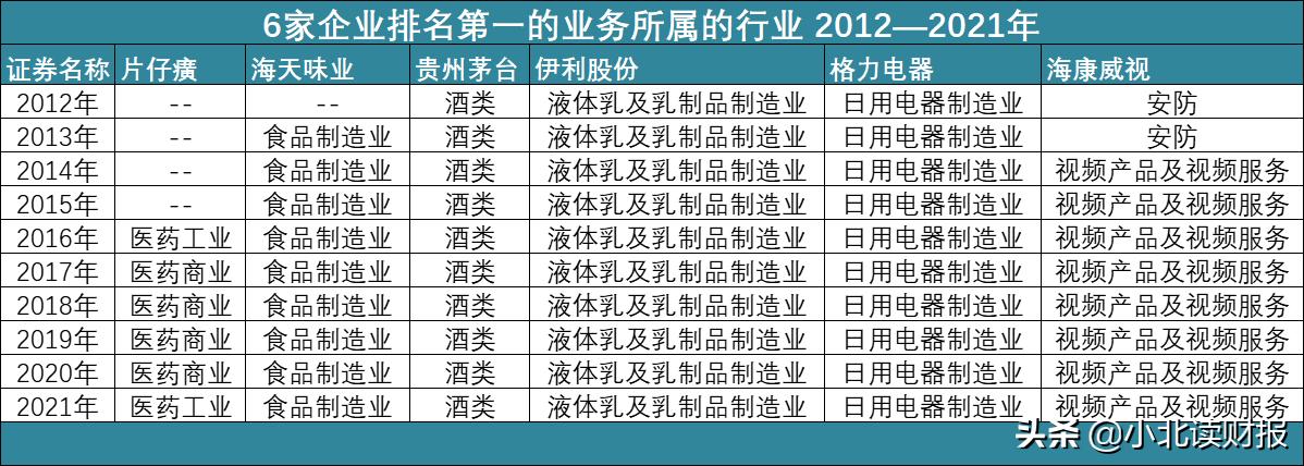 股票精选的5个财务指标,利润连续6年稳定增长的绩优股