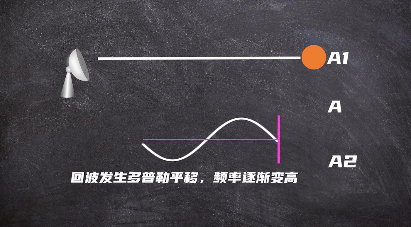 中国有无人隐身飞机吗,中国没有隐身轰炸机吗