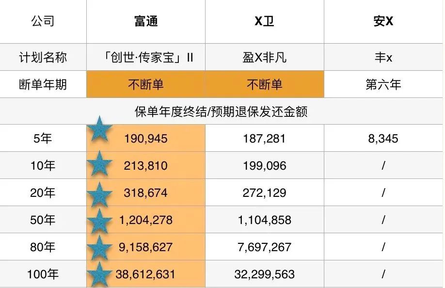 富通创世传家宝,富通盛世传家宝分红险