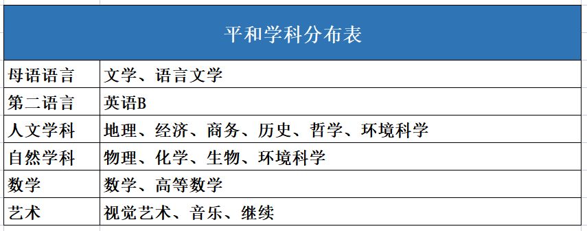 上海世外学校排名,世外高中在上海的排名