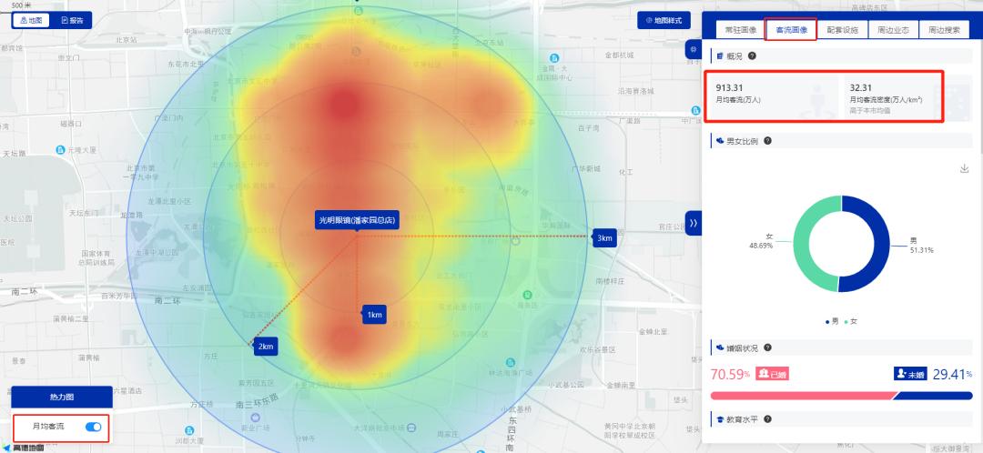 开一个眼镜店要怎么了解市场,什么样的商圈适合开眼镜店