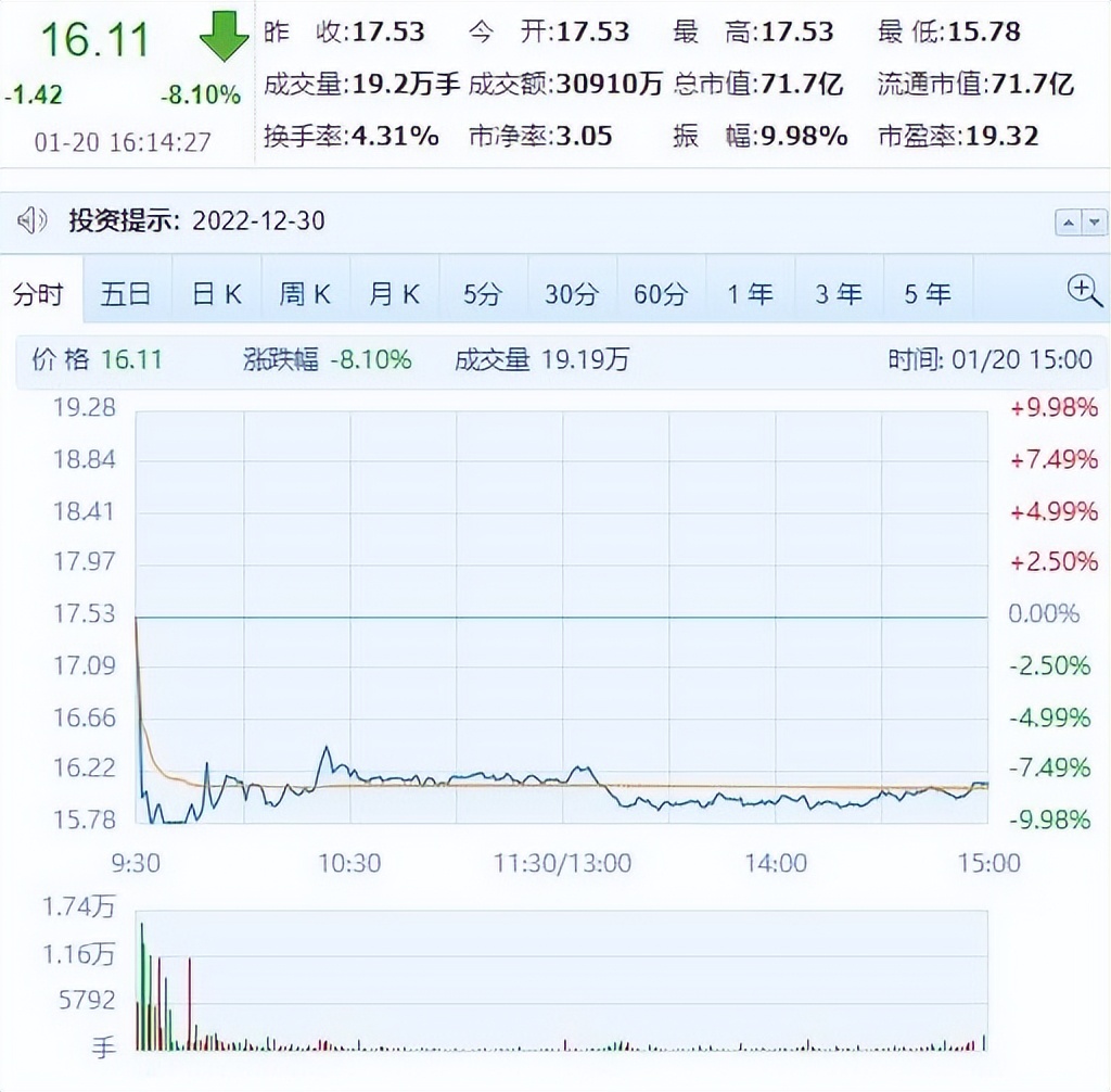 天量换手率超20%下跌,天量高换手率意味着什么