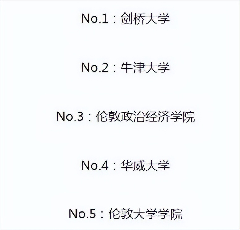 英国大学QS学科排名,英国大学专业排名2019数据分析