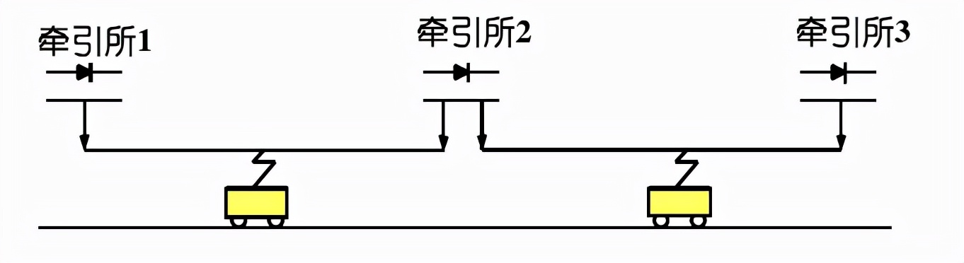 城市轨道交通供电系统组成,城市轨道供电系统资料