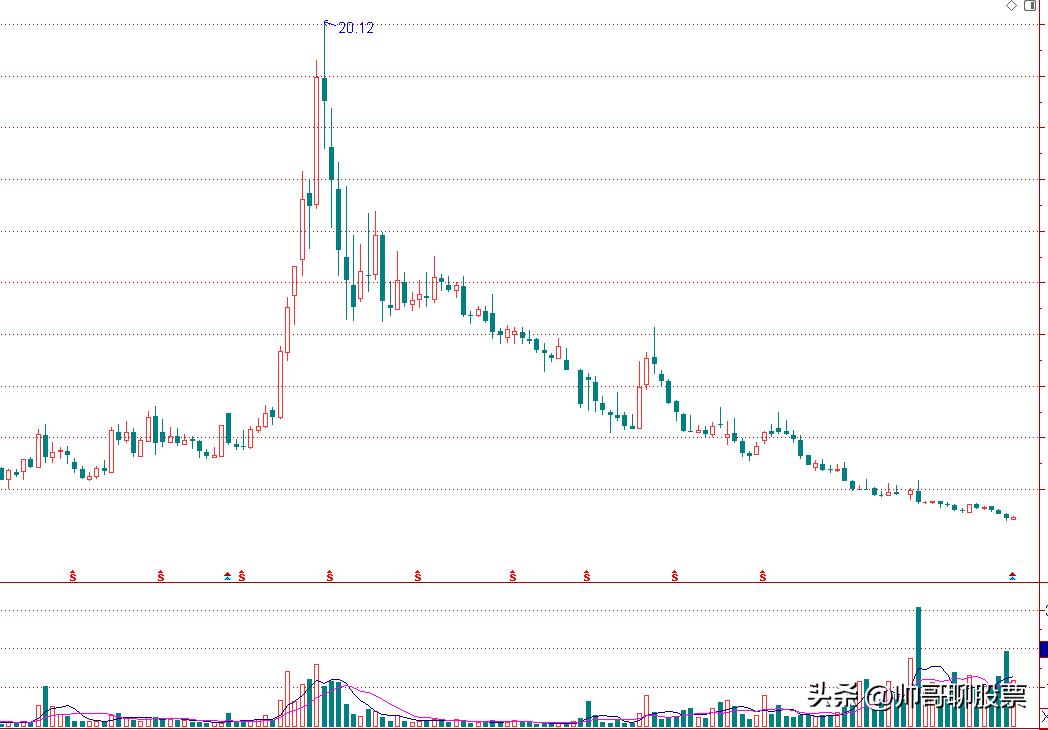a股股民散户全销户股市会怎样,散户现阶段该注销股票账户吗