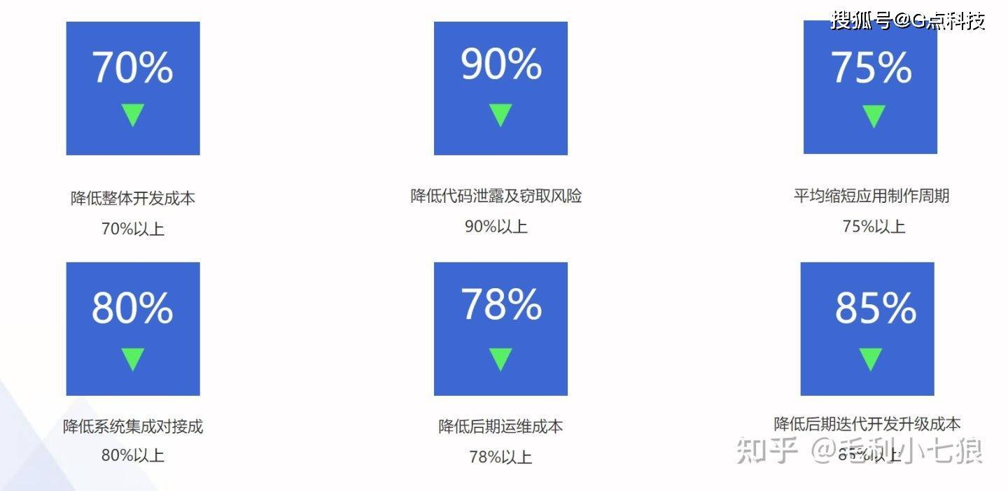 启效云｜提效24.3%！看OA预算管理系统的低代码开发实践