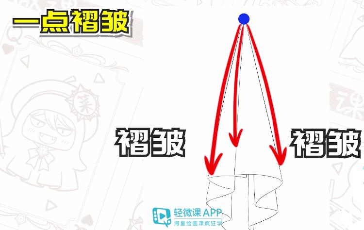 衣物褶皱画法,衣物褶皱怎么做