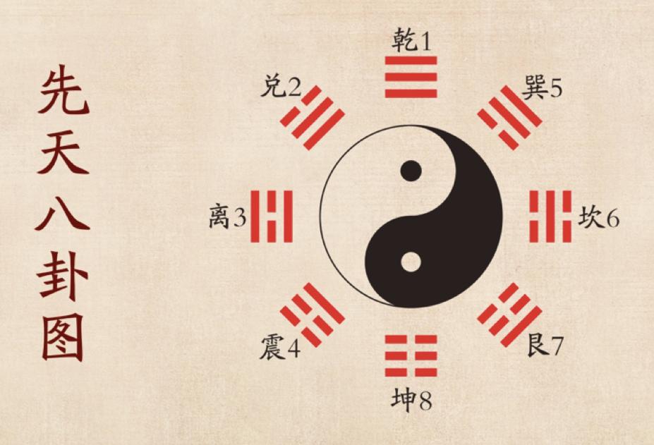 傅佩荣谈如何学好易经,傅佩荣5个步骤由浅入深学易经