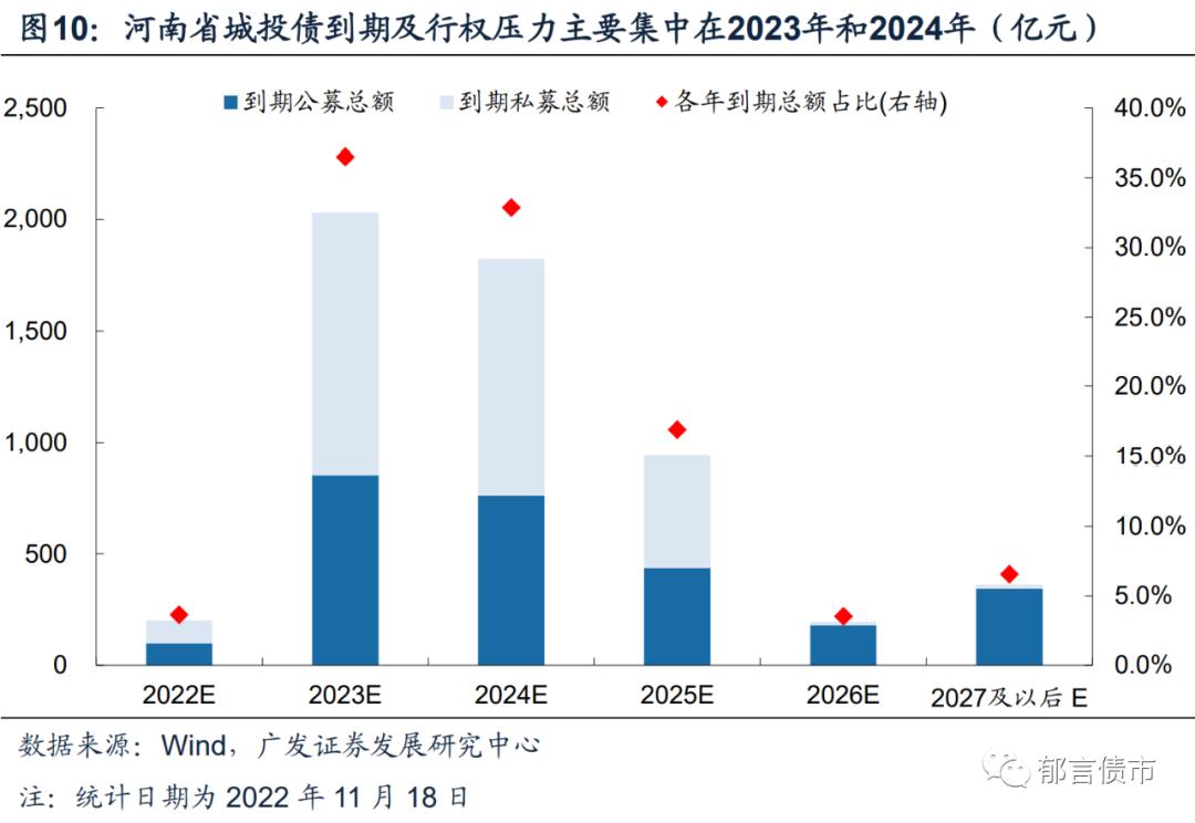河南118家城投平台详尽数据挖掘,四川省116个城投平台