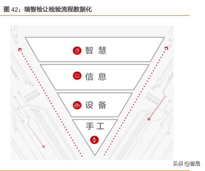 迈瑞医疗深度研究,迈瑞医疗智慧医院