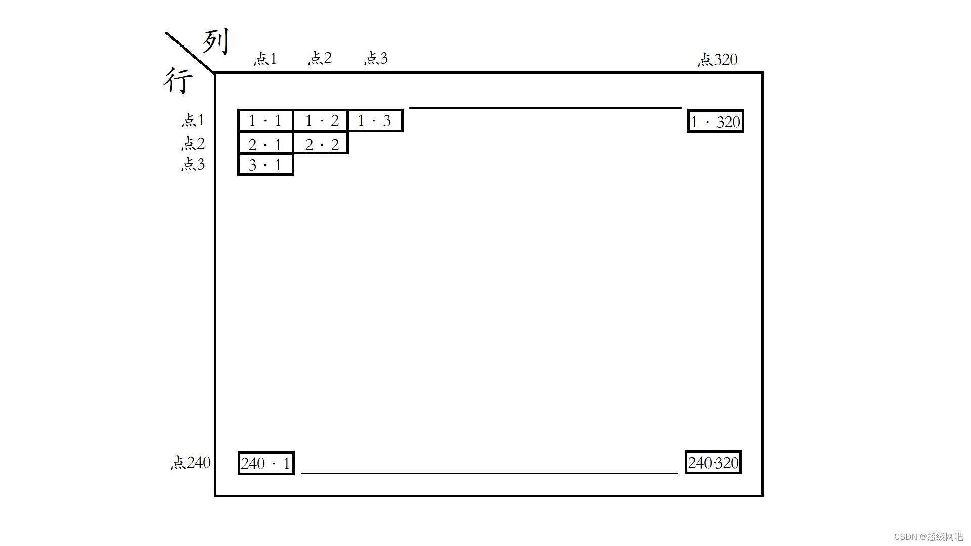 老旧设备液晶屏替换升级,1:泰克示波器TDS210更换TFT彩色屏幕