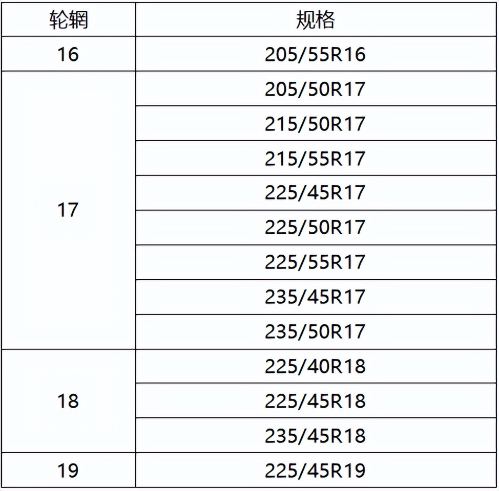 固特异安乘规格,固特异安乘三代225