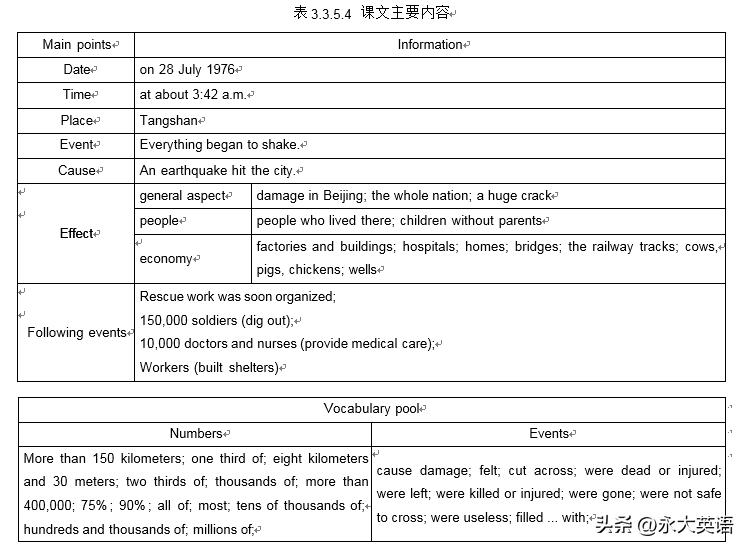 高中英语以读促写教学设计,高中英语写作教学新思路