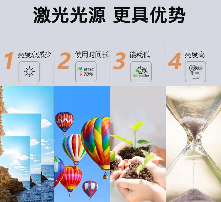 激光投影和nec投影仪哪款最好,necrgb激光投影机