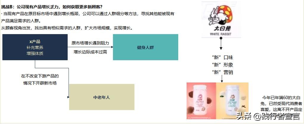 stp营销战略市场定位如何写,stp营销策略如何定位