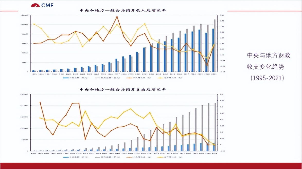 聚焦财政改革,聚焦深化财税体制改革