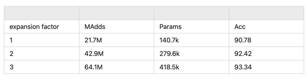 ReduceNet:按照VanillaNet的方式极限压缩网络深度至单层