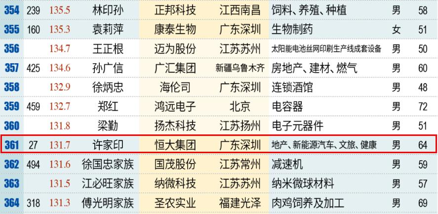 国资入场,“河南王”成功上岸,恒大还有机会吗?