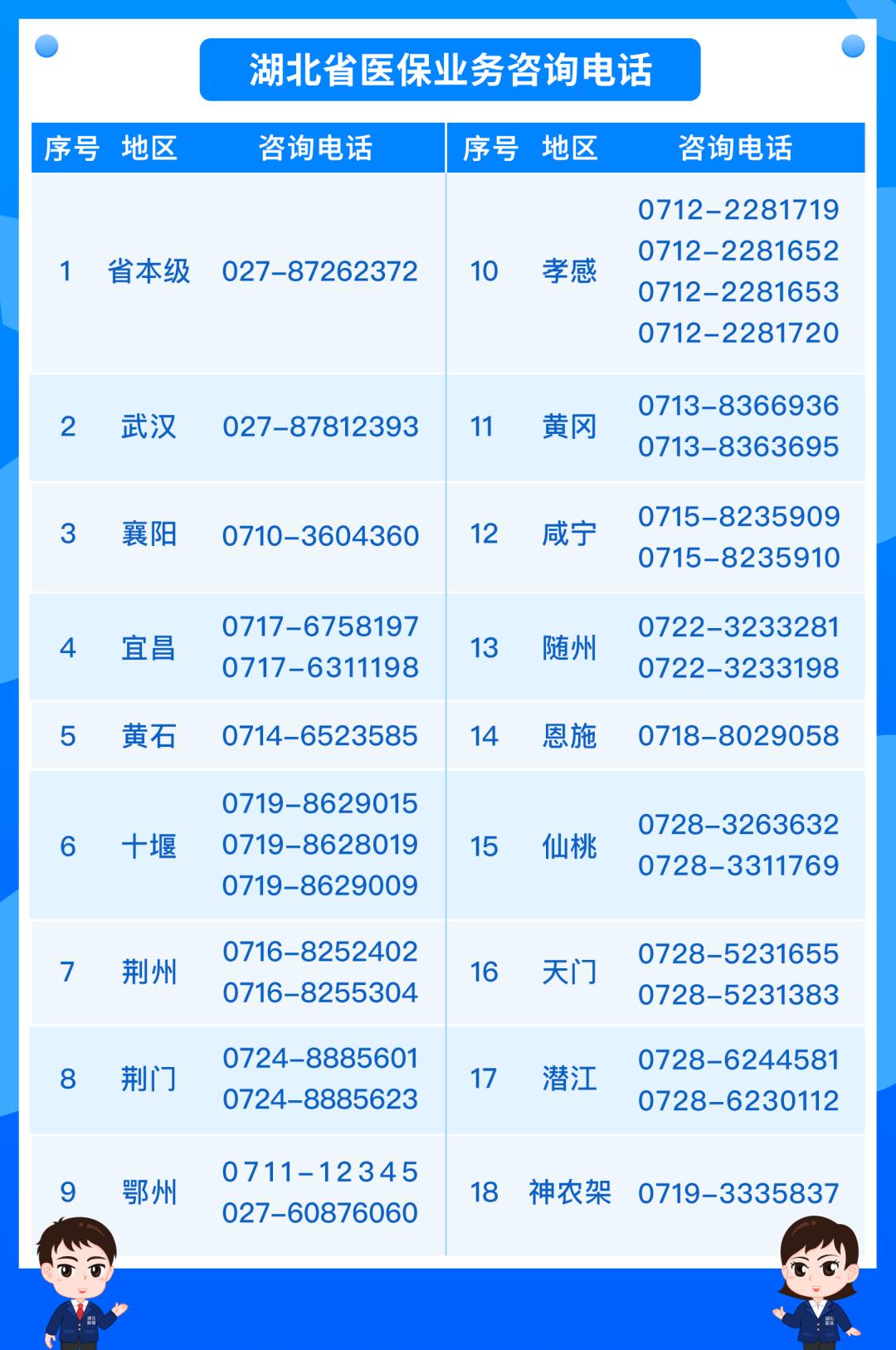 湖北医保政策五问五答,湖北惠民医保政策