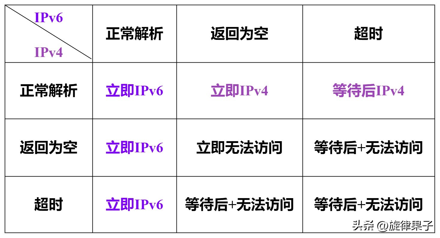 为什么ipv6导致有些网站打不开,为什么关闭ipv6上不了网了