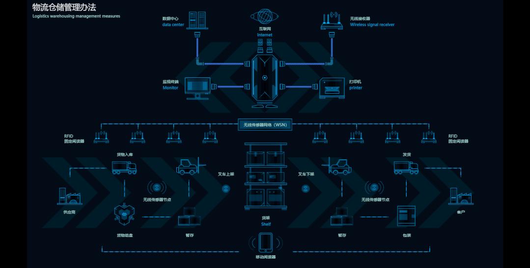 wincc软件架构,winccflexible入门教程