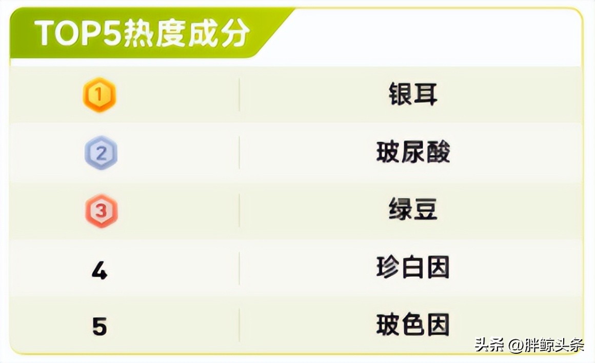 可复美、欧诗漫、薇诺娜，专注成分的中国品牌故事都在怎么讲？