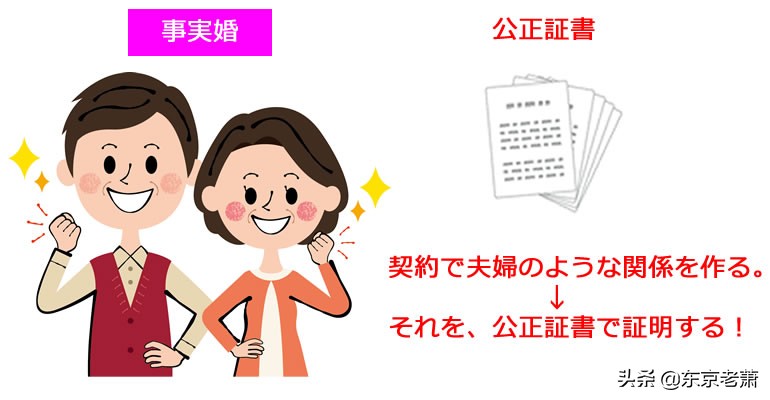 无中介工作签证如何办理,无中介无手续